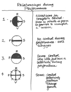 relationship_during_performance