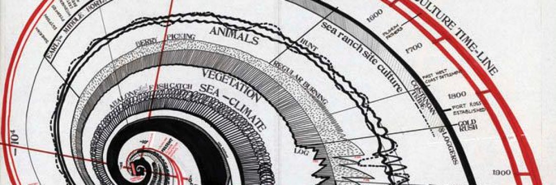 Sea Ranch Ecoscore